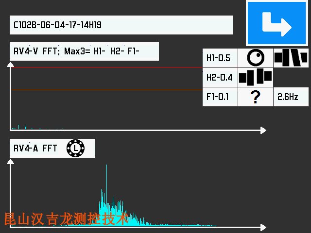 傳動(dòng)設(shè)備振動(dòng)分析服務(wù)收益,振動(dòng)分析服務(wù)