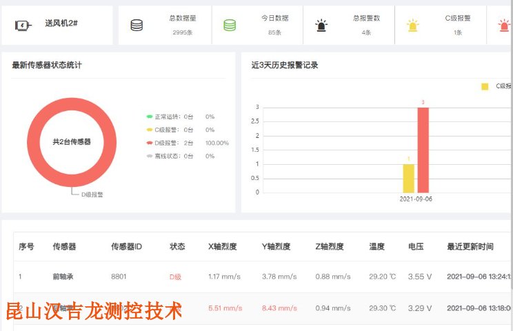 馬達(dá)振動(dòng)分析服務(wù)多少錢,振動(dòng)分析服務(wù)