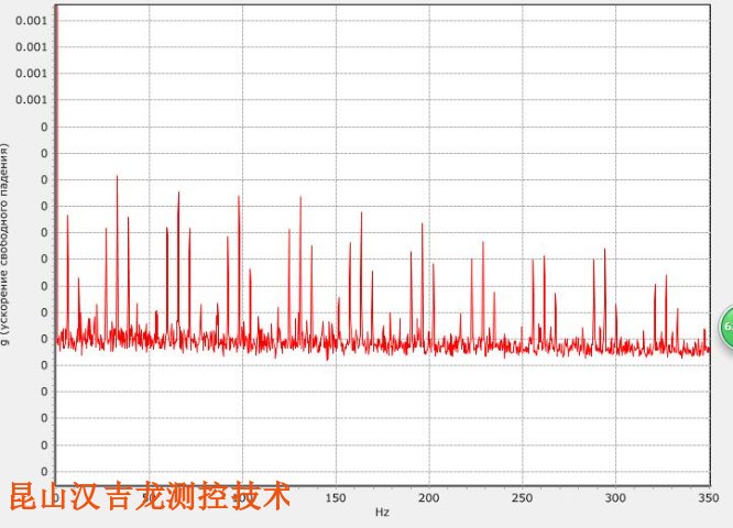 馬達(dá)振動(dòng)分析服務(wù)多少錢,振動(dòng)分析服務(wù)