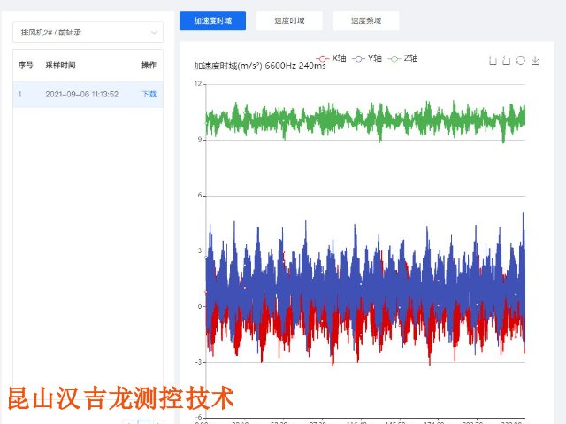 動(dòng)力振動(dòng)分析服務(wù)流程,振動(dòng)分析服務(wù)