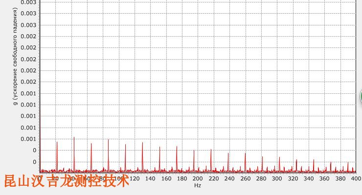 工廠(chǎng)振動(dòng)分析服務(wù)廠(chǎng)家排名,振動(dòng)分析服務(wù)