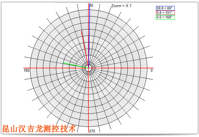 發(fā)電機(jī)現(xiàn)場(chǎng)動(dòng)平衡服務(wù)檢測(cè)昆山漢吉龍測(cè)控技術(shù)有限公司