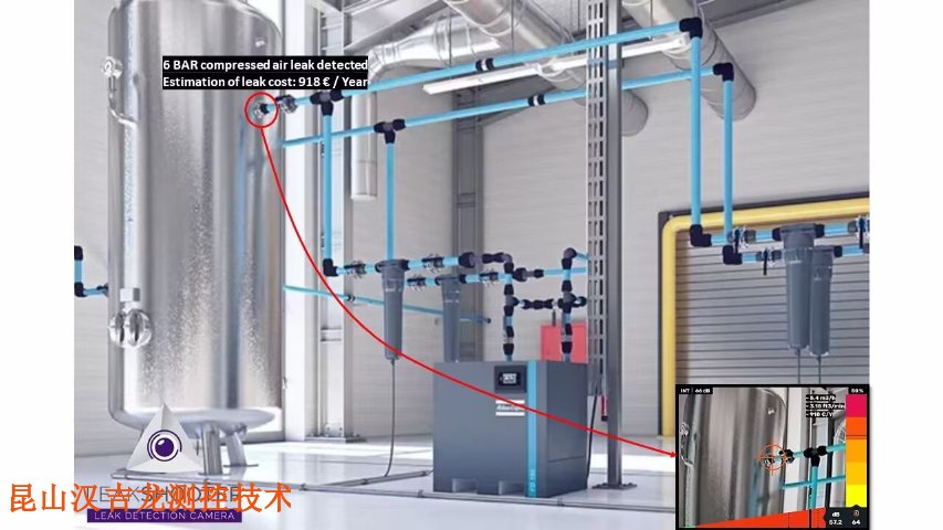 軸承壓縮氣體泄漏檢測服務服務商,壓縮氣體泄漏檢測服務