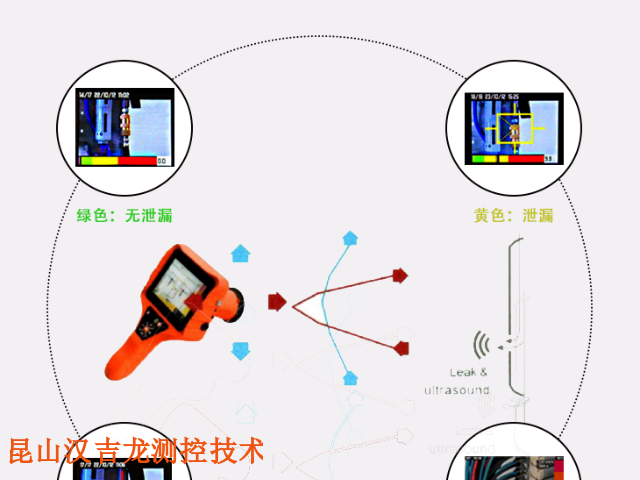 軸承壓縮氣體泄漏檢測(cè)服務(wù)廠家,壓縮氣體泄漏檢測(cè)服務(wù)