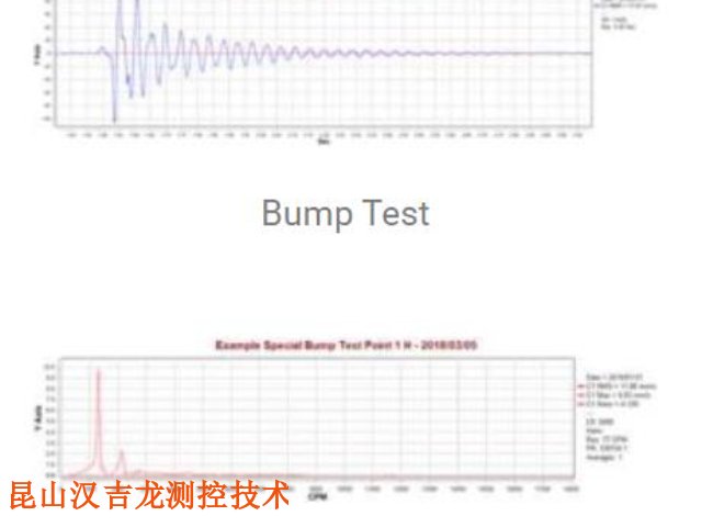 提升機(jī)現(xiàn)場動(dòng)平衡服務(wù)檢測DigivibeMX,現(xiàn)場動(dòng)平衡服務(wù)檢測