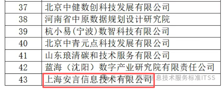 安言入選首批“數(shù)智化轉(zhuǎn)型成熟度及數(shù)智化轉(zhuǎn)型使能咨詢服務機構(gòu)