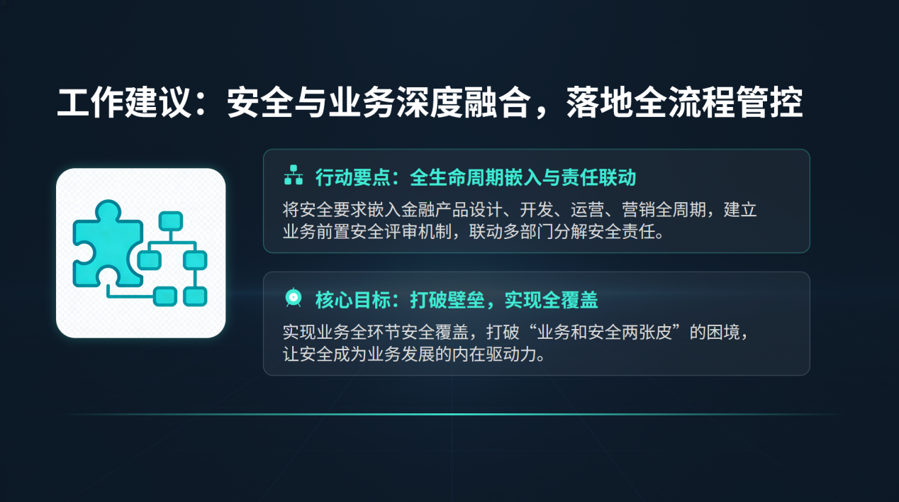 金融法（草案）