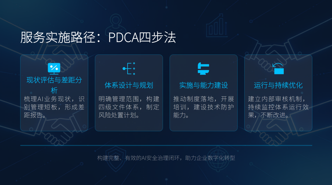 AI合规治理