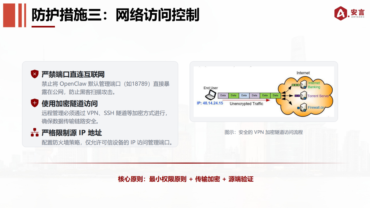 智能体部署使用安全指引