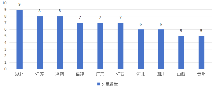 科技风险