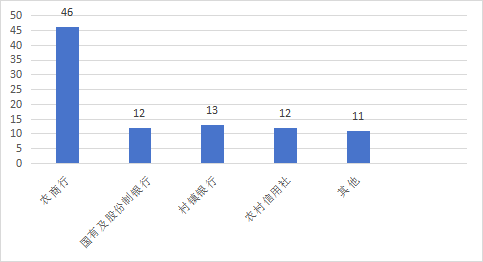 科技风险