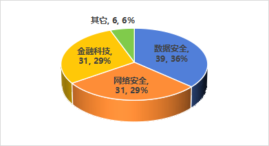 科技风险