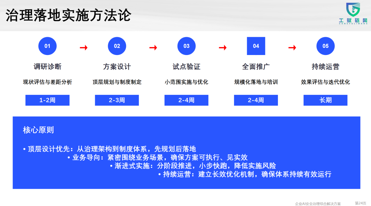 工赋砺网