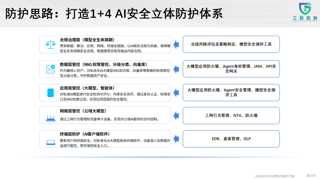 工赋砺网