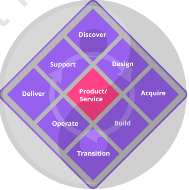 ITIL