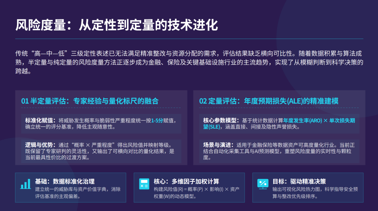 网络数据安全