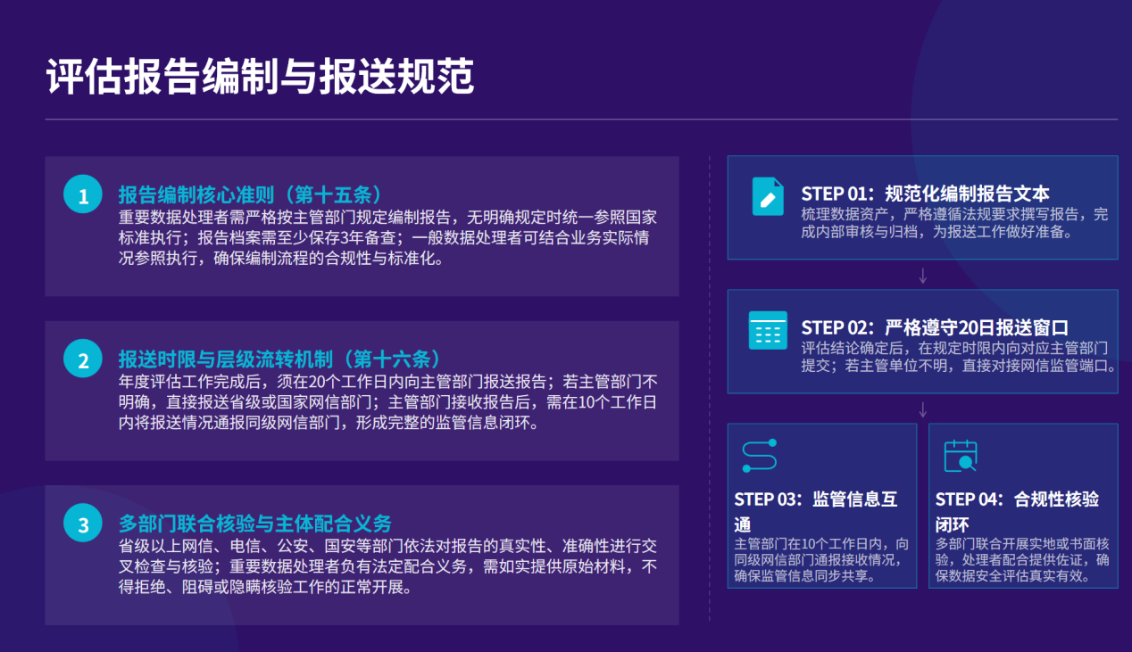 网络数据安全