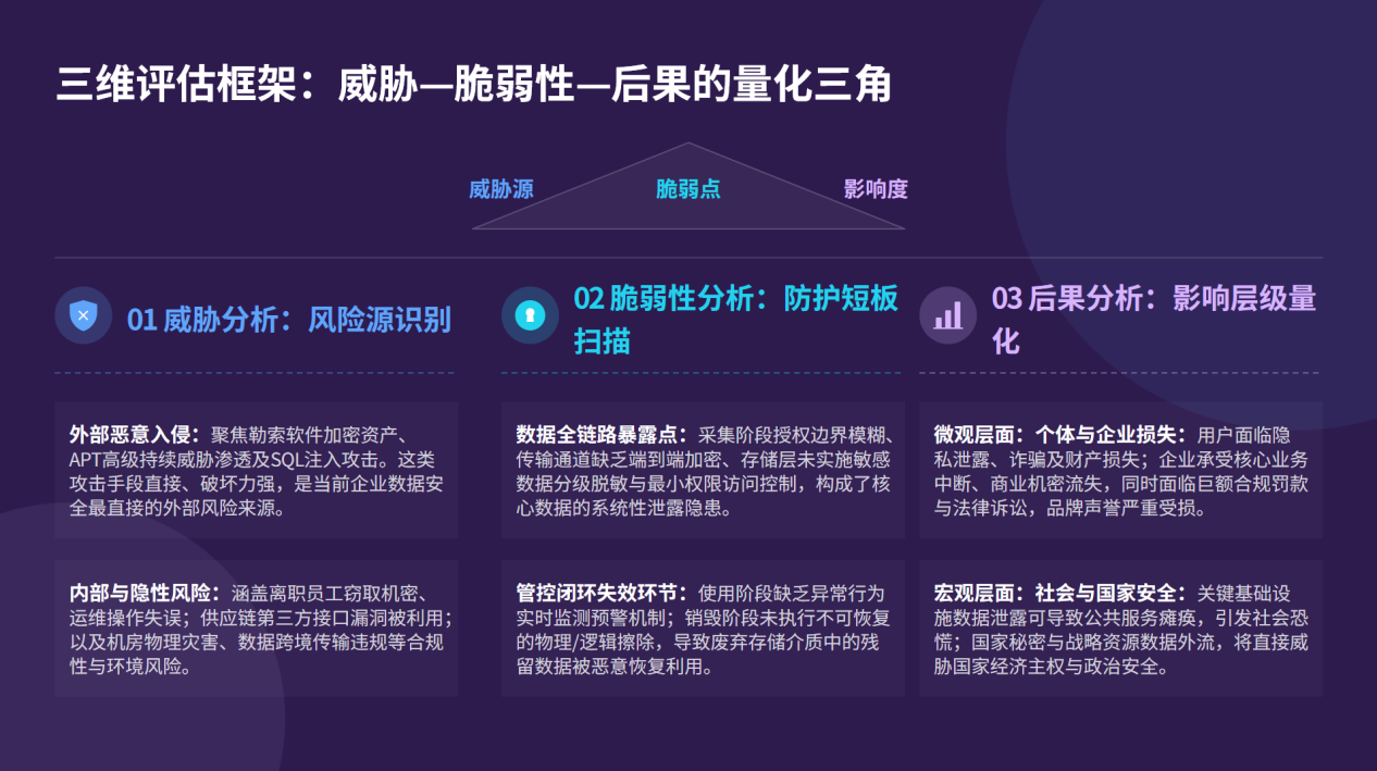 网络数据安全