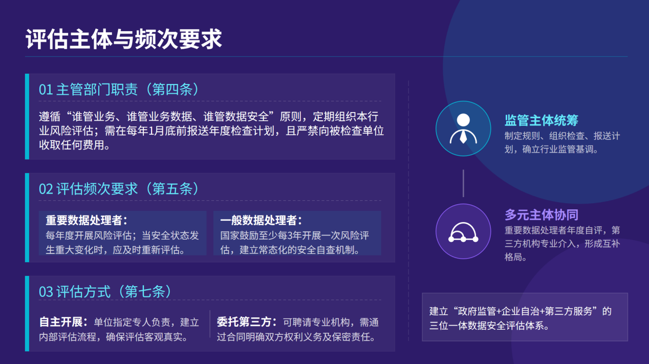 网络数据安全