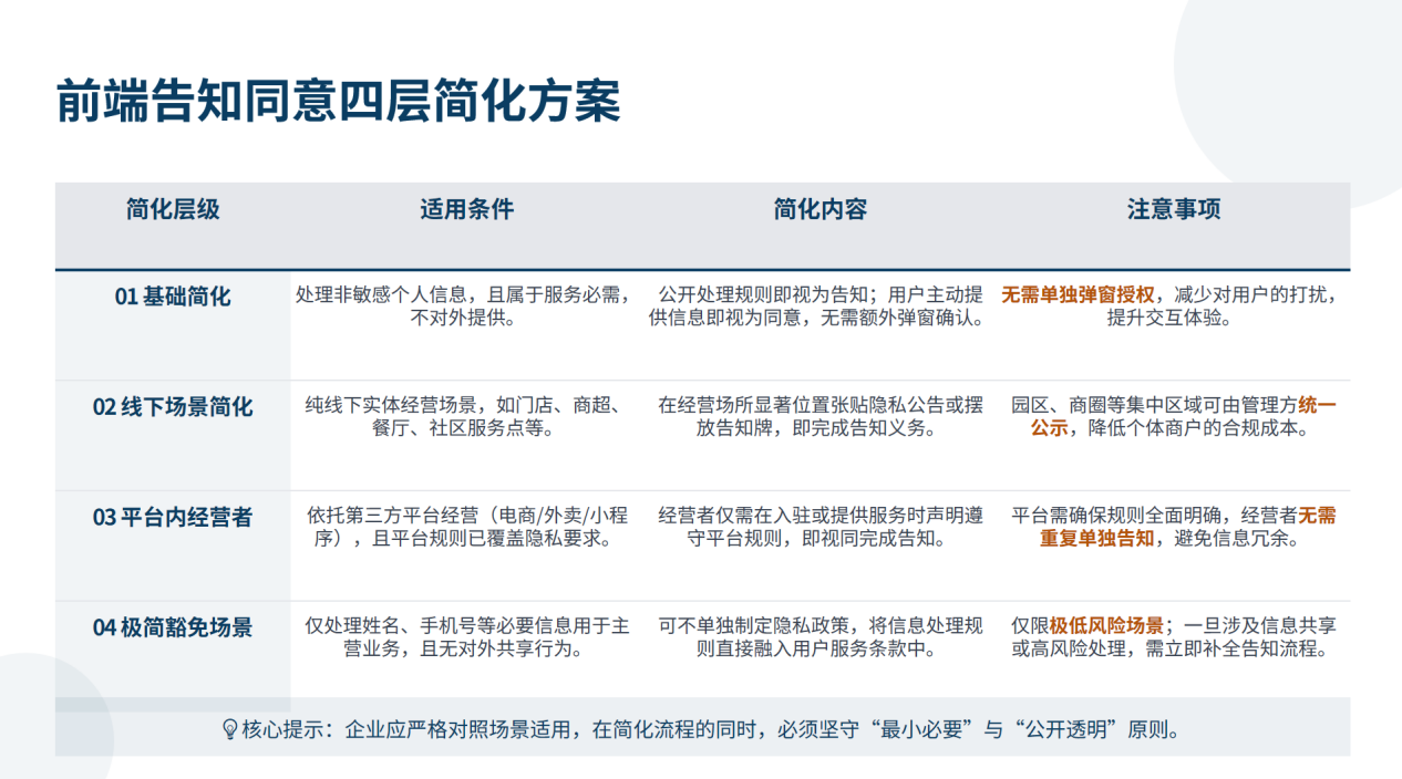 个人信息保护