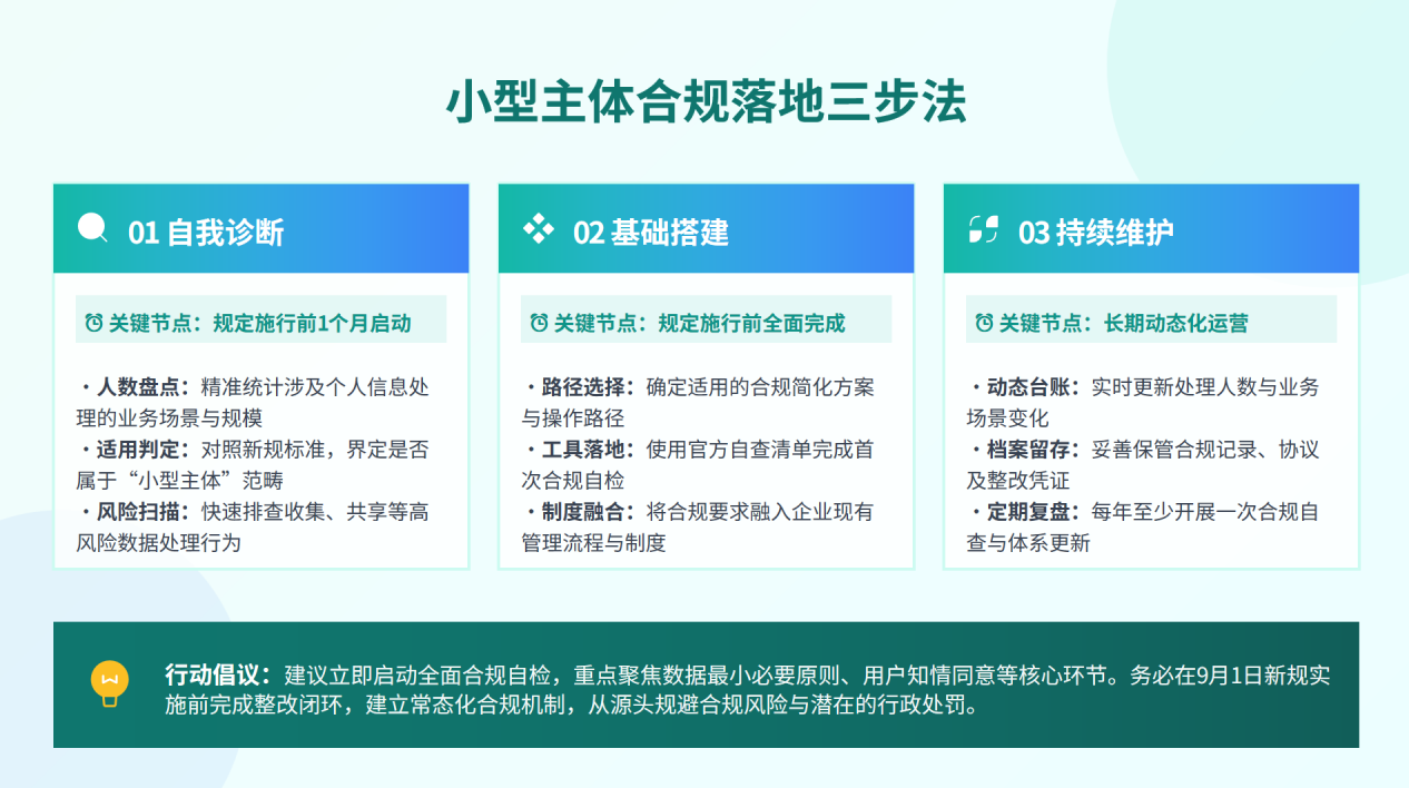 个人信息保护