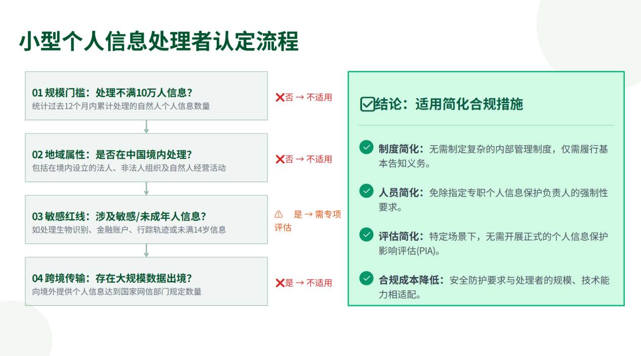 个人信息保护