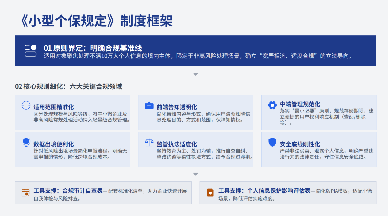 个人信息保护