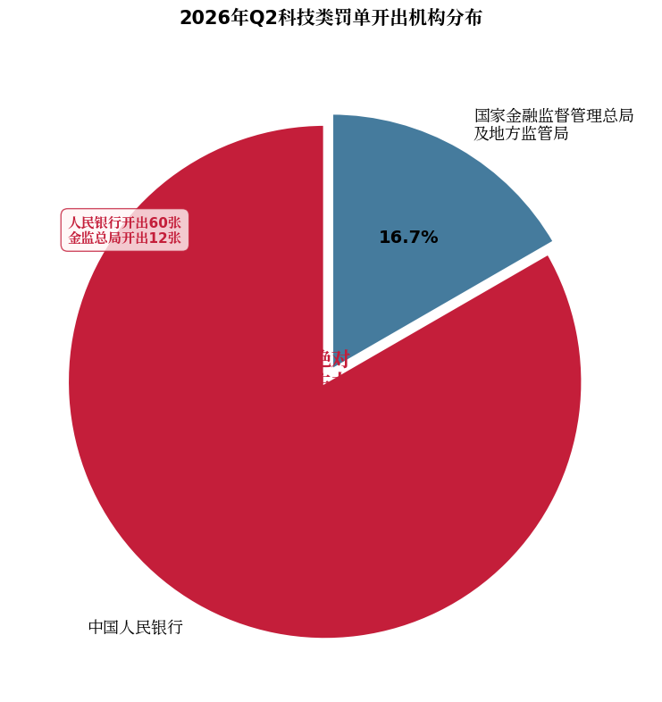 金融机构合规管理