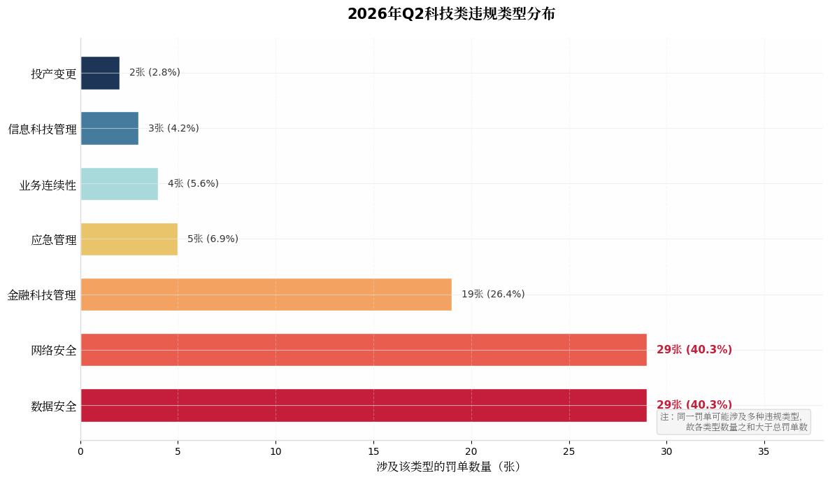 金融机构合规管理