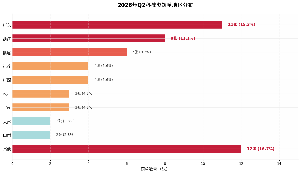 金融机构合规管理