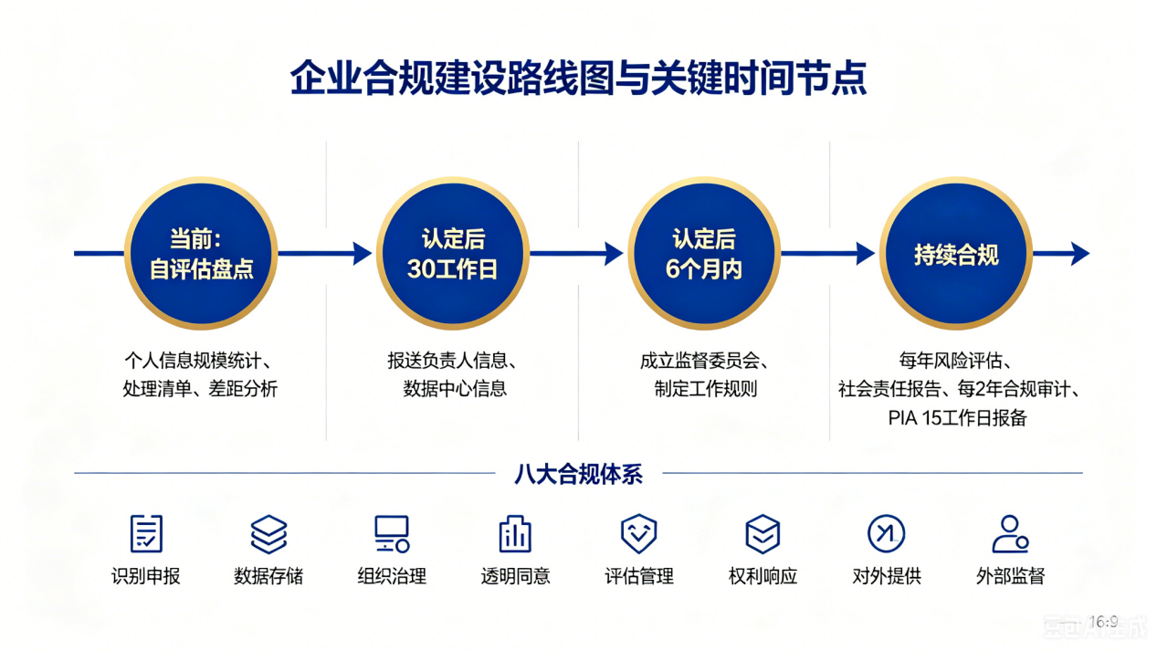 个人信息保护