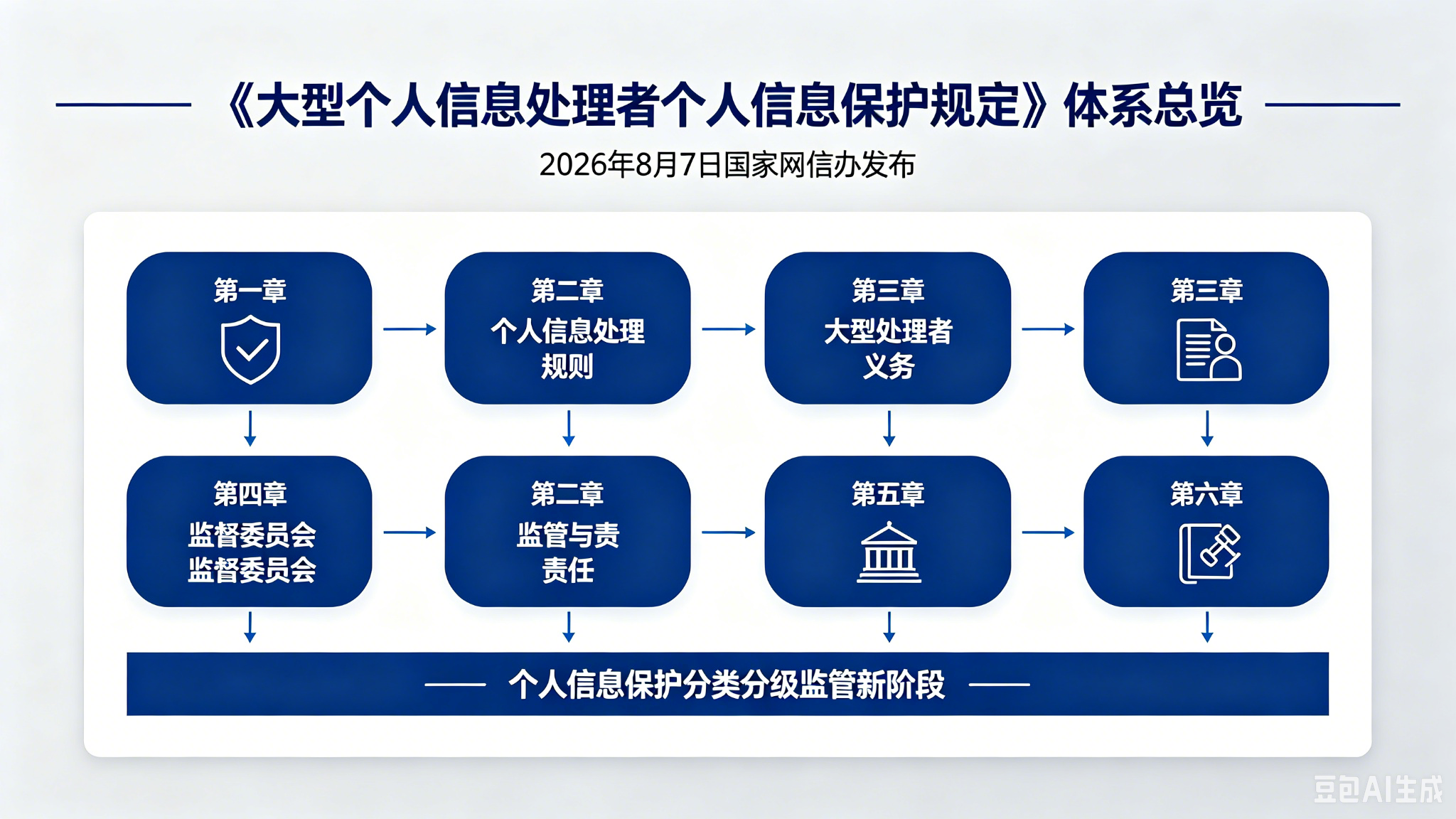 个人信息保护