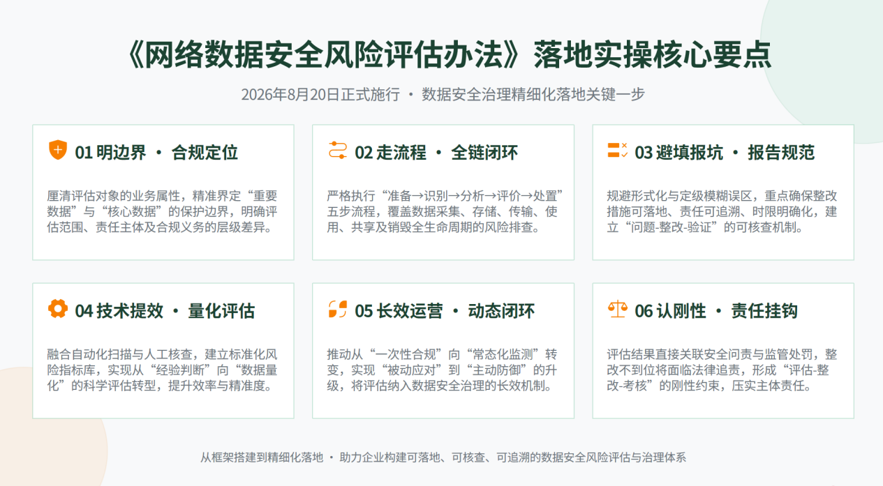 网络数据安全风险评估