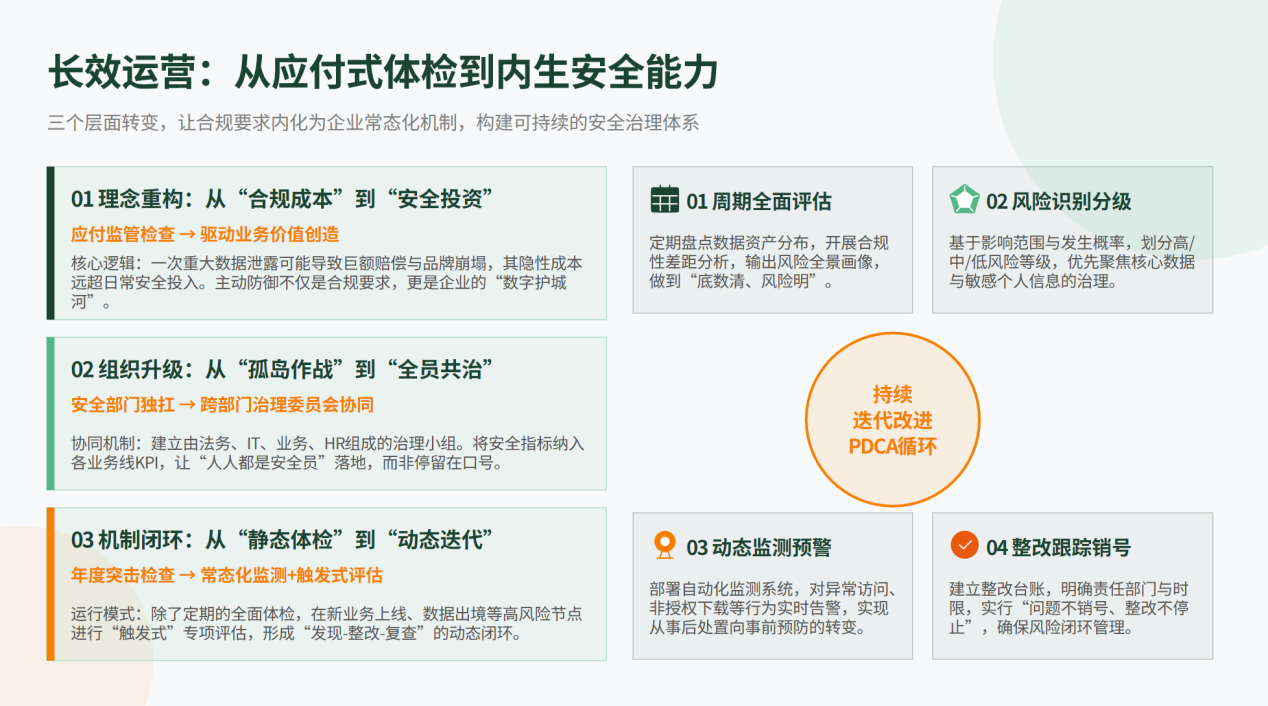 网络数据安全风险评估