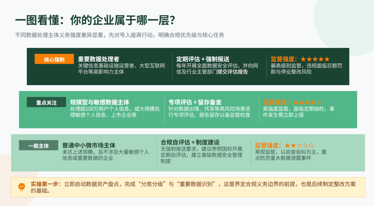 网络数据安全风险评估