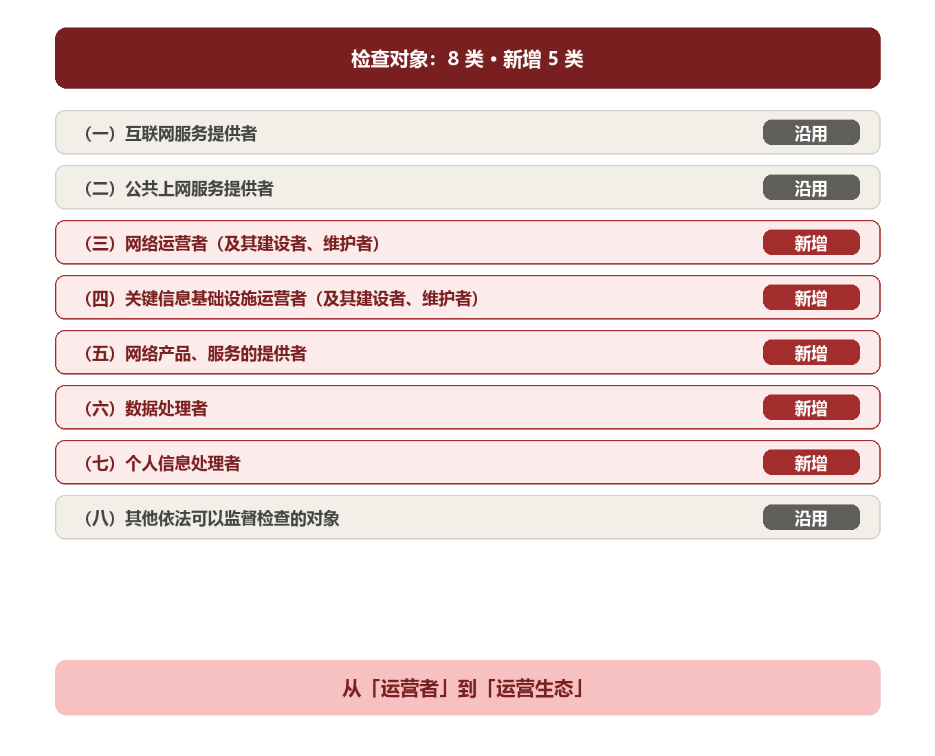 等保