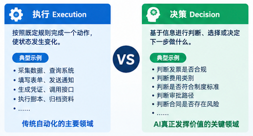 AI价值兑现