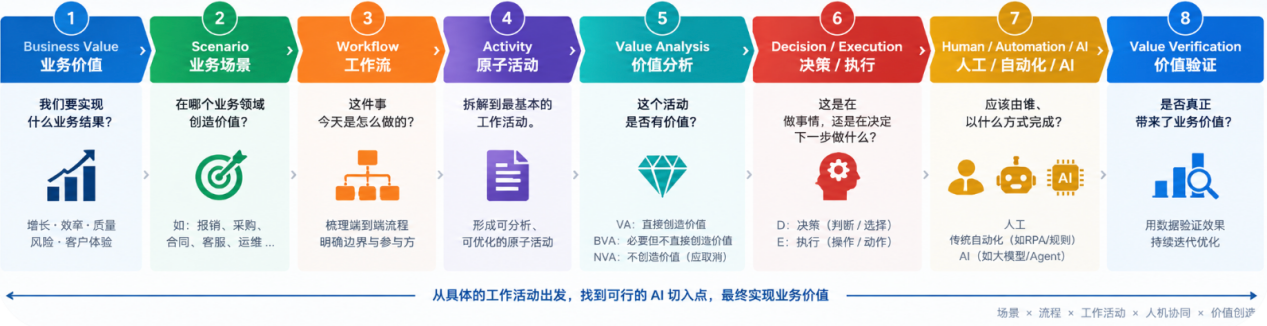 AI价值兑现