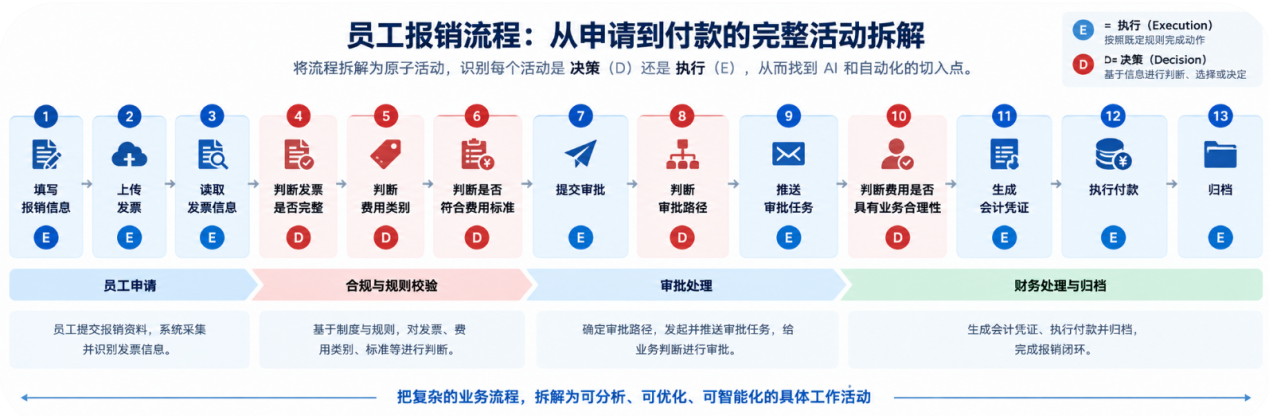 AI价值兑现