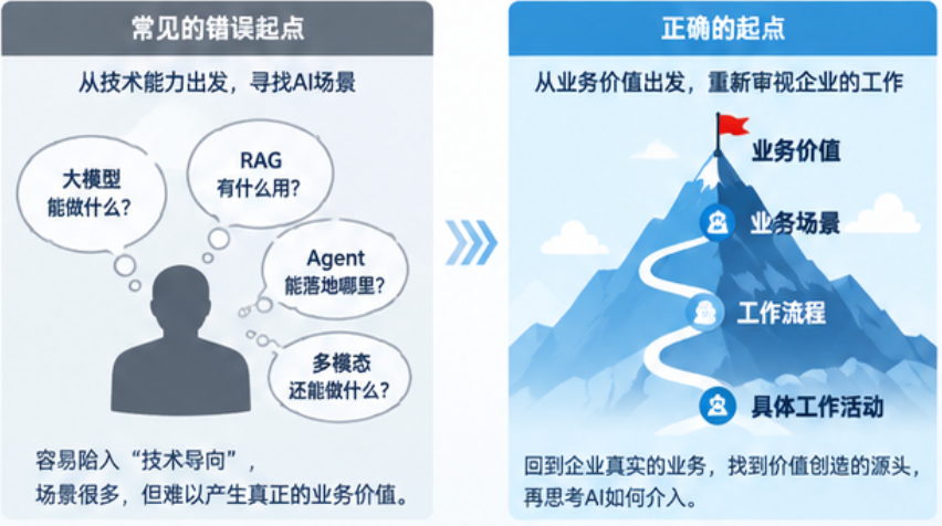 AI价值兑现