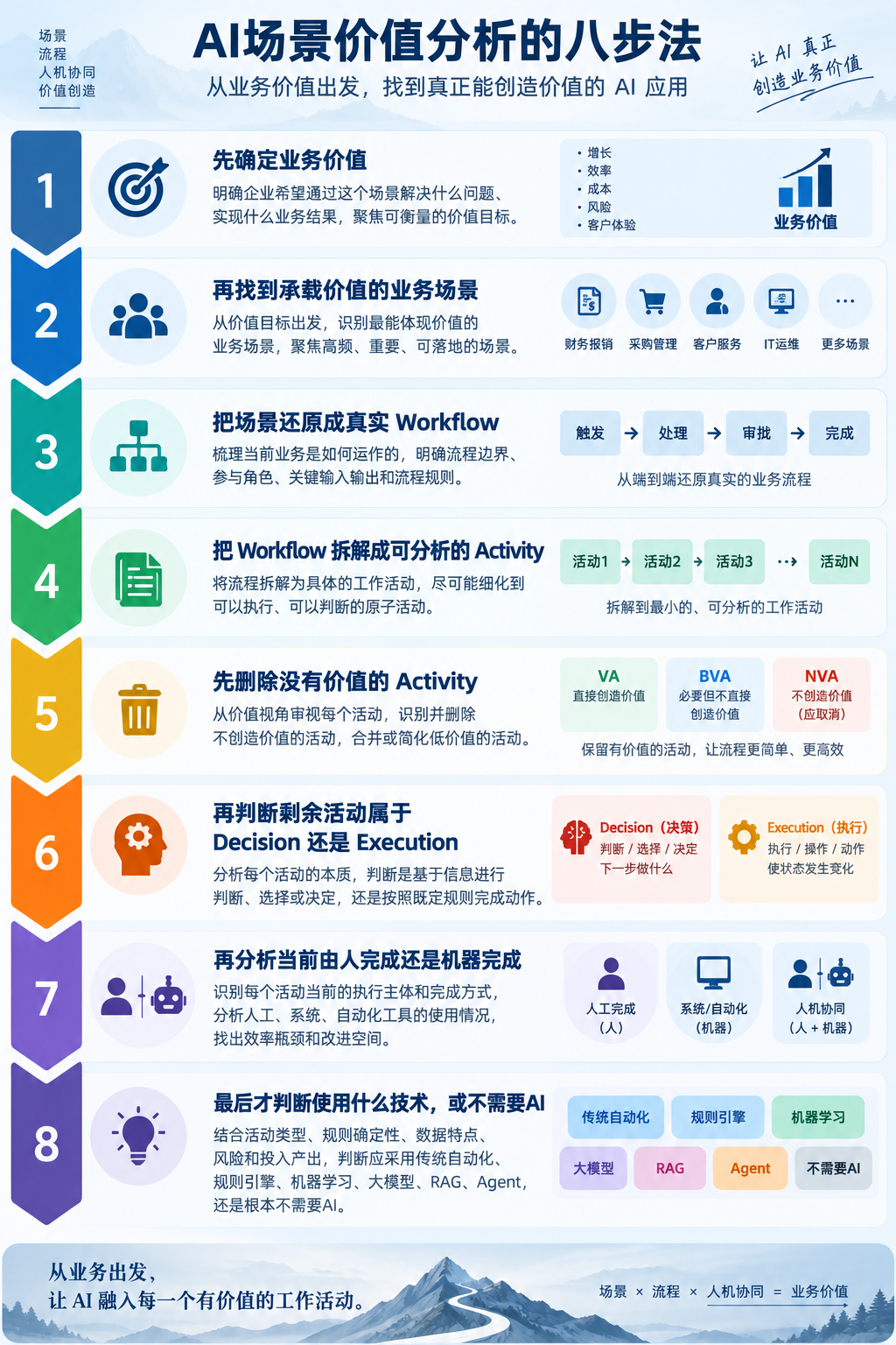 AI价值兑现