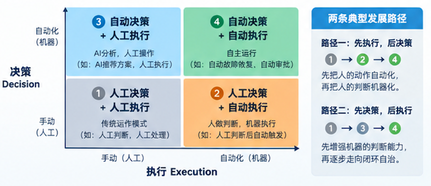 AI价值兑现