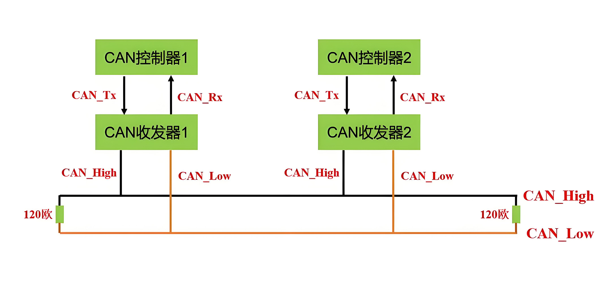 工控机接口全攻略:RS232/485,CAN总线,以太网口功能详解_广州市宝拓电子科技有限公司