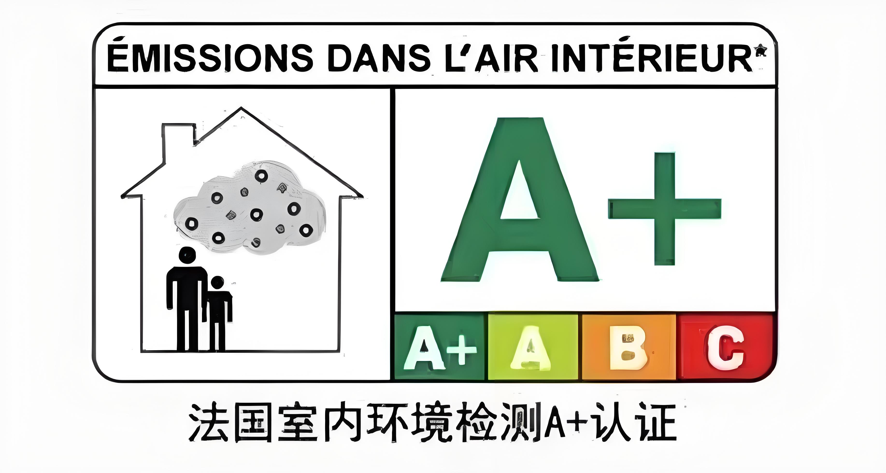 法國A+環(huán)保認(rèn)證所需材料?