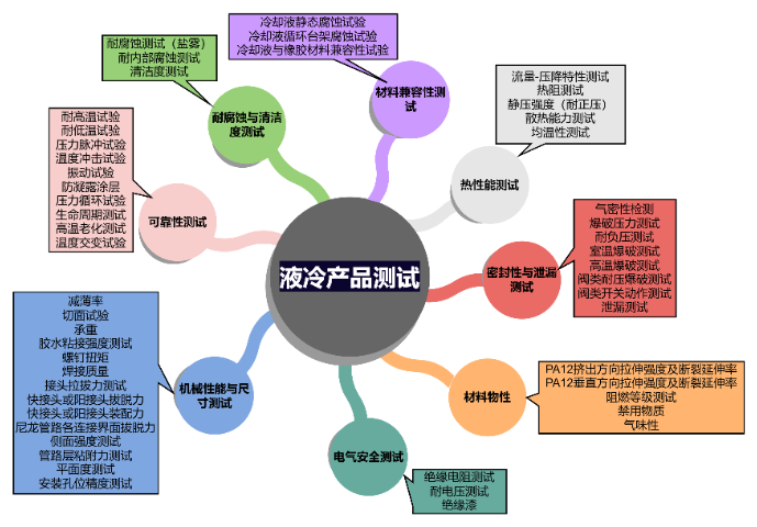桂林液冷/散热器测试有哪些检测,液冷/散热器测试
