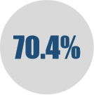 太陽能總阻隔率