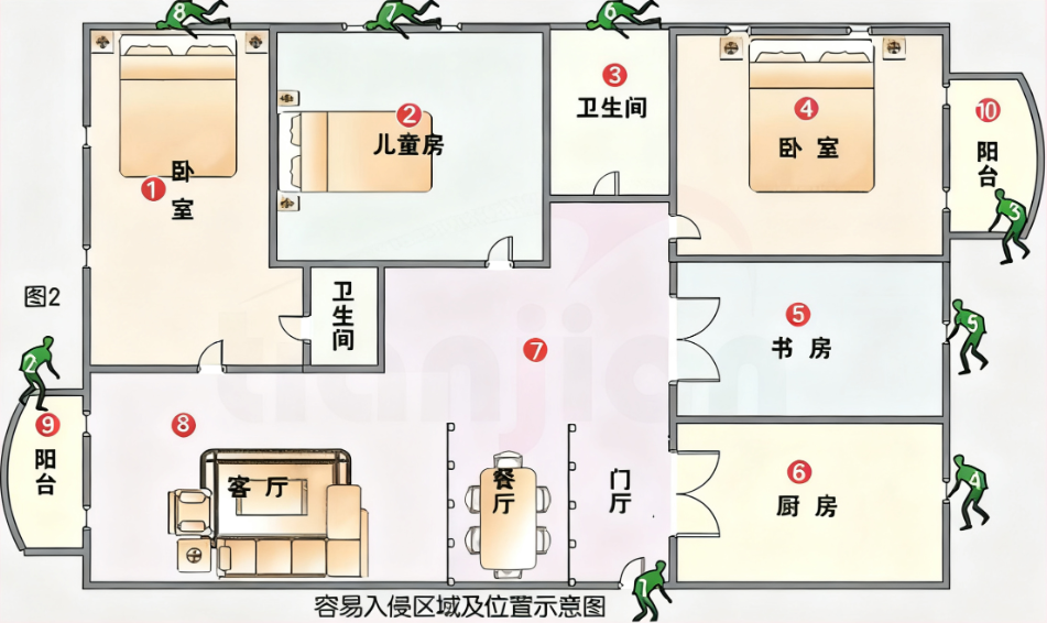 家庭防盜不花冤枉錢！正宏泰 3 套方案新手也會配