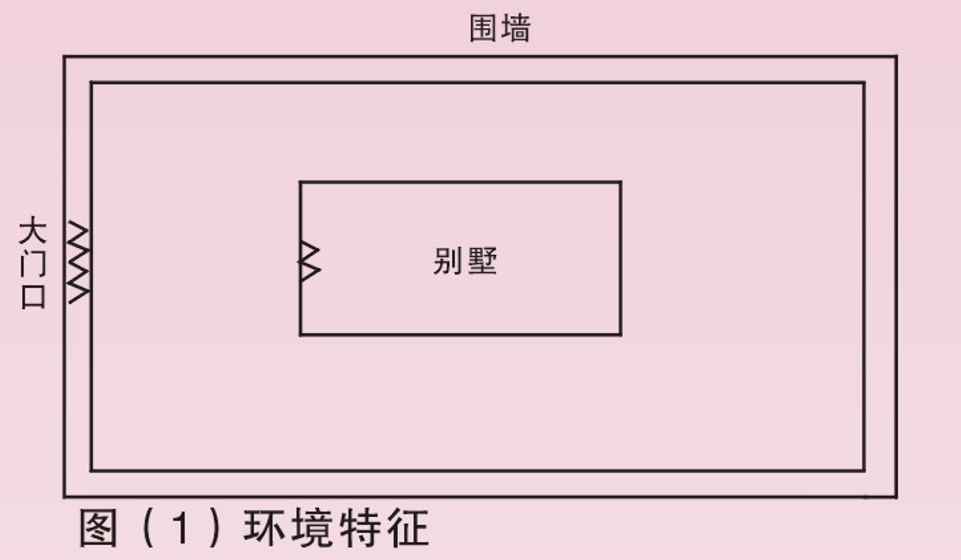 告別誤報與翻越：私家花園 / 工廠周界報警系統優化方案