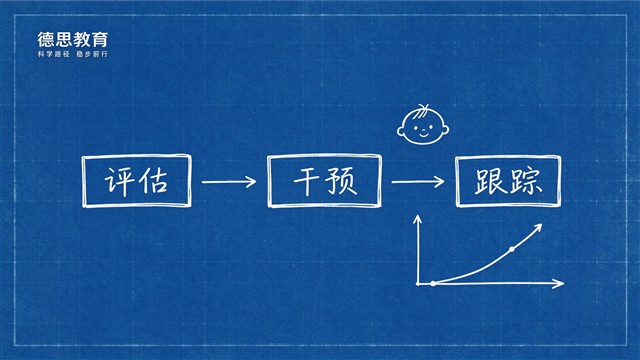 哪个早期发育障碍优化靠谱,早期发育障碍优化