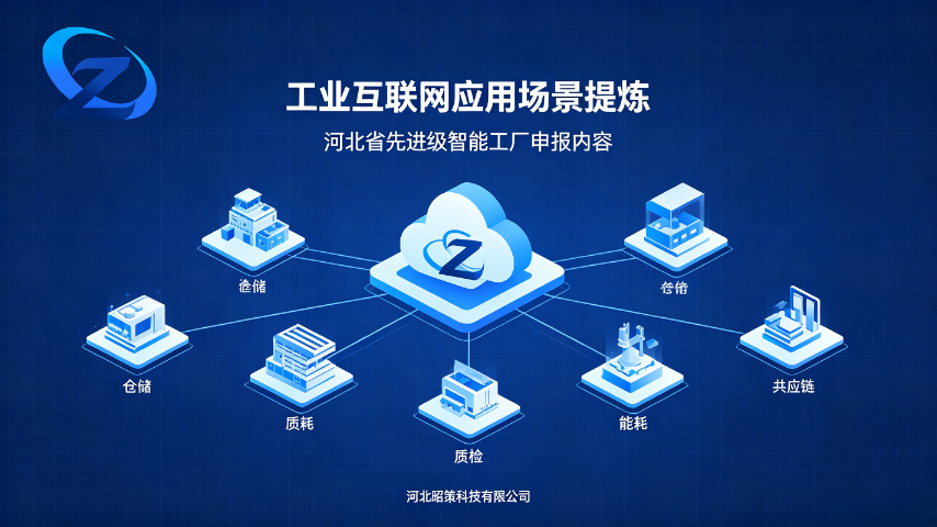 为什么河北省先进级智能工厂包含,河北省先进级智能工厂